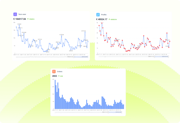 Automated competitor price monitoring and dynamic pricing adjustments to maximize e-commerce revenue