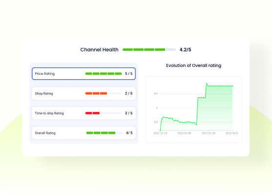 Dynamic Pricing for e-commerce